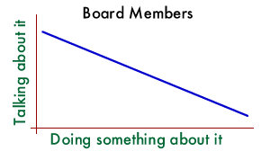 board-members-talking-doing.png